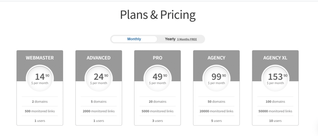 Linkody pricing