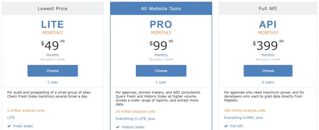 Majestic pricing