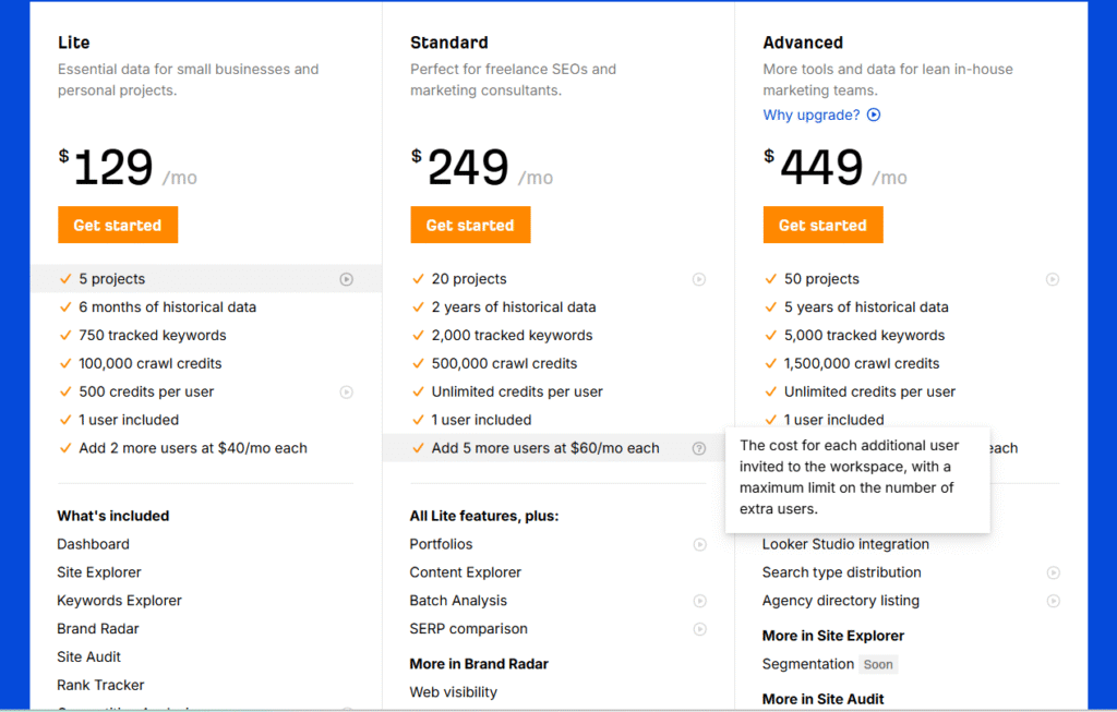 Ahrefs pricing