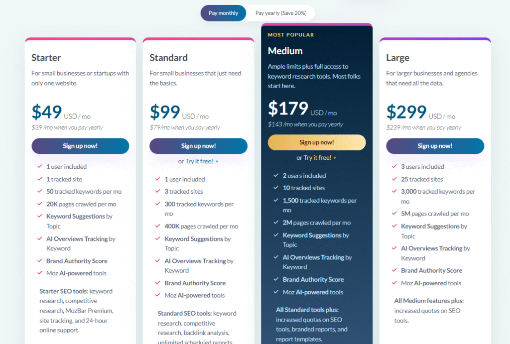 Moz Pricing