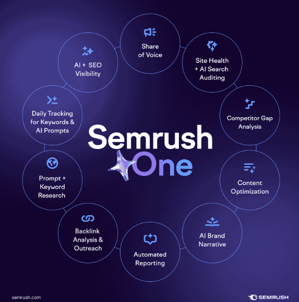 semrush one