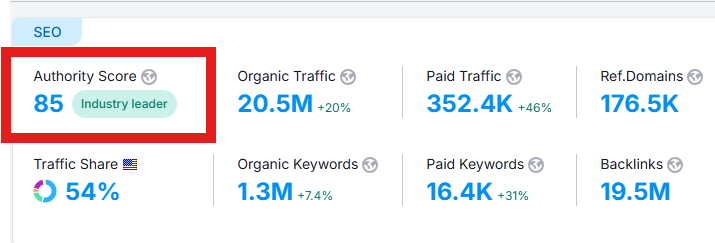Semrush Authority Score